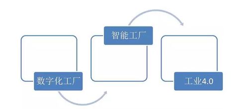 智能制造下的数字化工厂如何打造数字内容制作服务