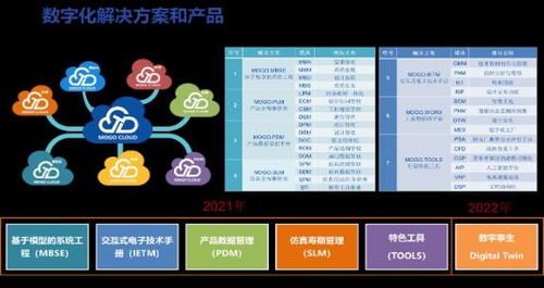 数字化设计伴随式服务 核工业数字化转型的坚实基石与赋能引擎——数字内容制作服务专题报道
