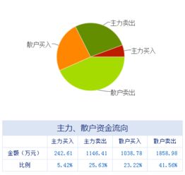 04.05券商聚焦数字内容制作服务，十大金股掘金新蓝海