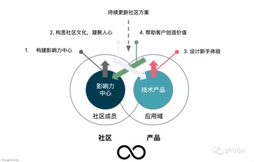 数字化时代的技术战略 以产品化运营驱动数字内容制作服务的革新