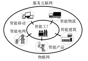 工业4.0 智能制造引领下的第四次工业革命