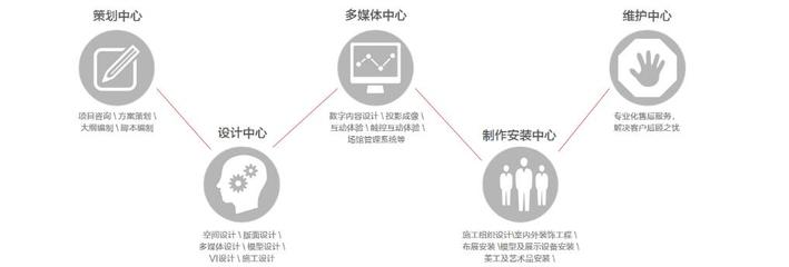 上观中展 数字内容制作服务的领航者